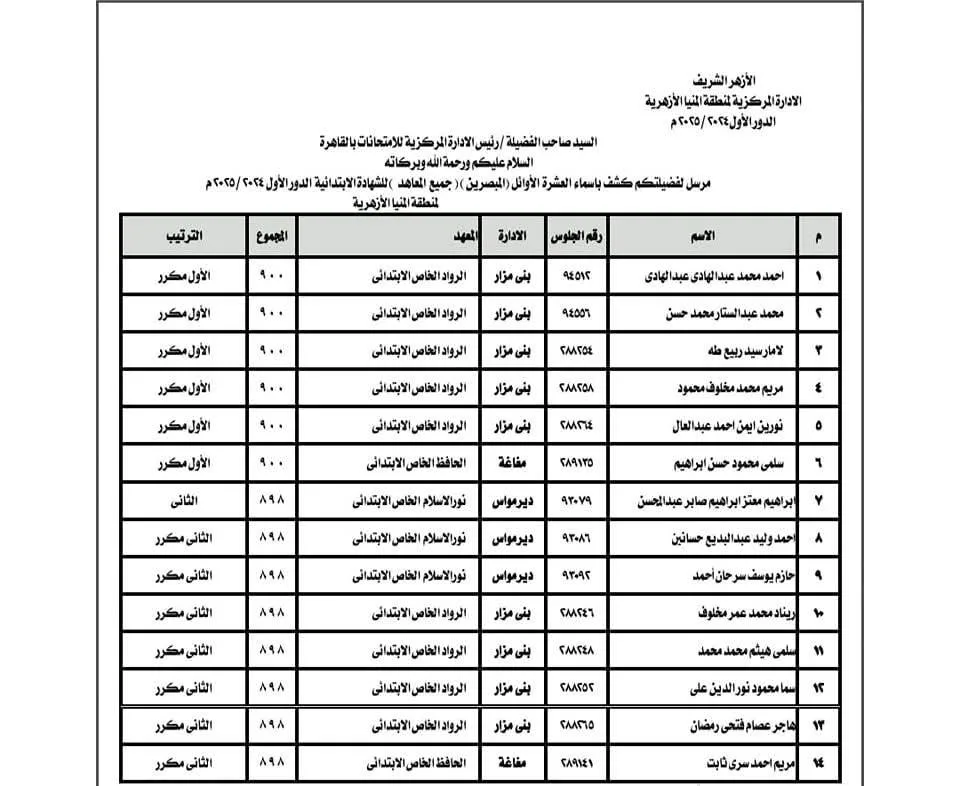منطقة المنيا الأزهرية تكشف عن قائمة الأوائل في الشهادتين الابتدائية والإعدادية للعام الدراسي 2024/2025. منطقة المنيا الأزهرية تكشف عن قائمة الأوائل في الشهادتين الابتدائية والإعدادية للعام الدراسي 2024/2025.