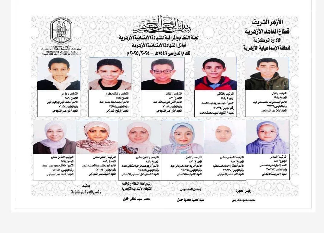 نعلن عن قائمة الأوائل في الشهادة الابتدائية الأزهرية بمحافظة الإسماعيلية نعلن عن قائمة الأوائل في الشهادة الابتدائية الأزهرية بمحافظة الإسماعيلية