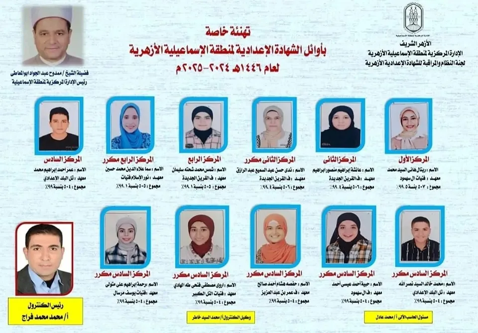 أفضل نتائج الشهادة الإعدادية الأزهرية 2025 في محافظة الإسماعيلية: الفتيات يتصدرن القائمة أفضل نتائج الشهادة الإعدادية الأزهرية 2025 في محافظة الإسماعيلية: الفتيات يتصدرن القائمة