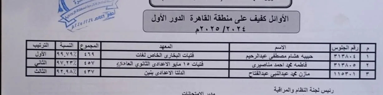 رسميًا على الموقع الإلكتروني للأزهر: الأوائل في الشهادة الابتدائية والإعدادية الأزهرية 2025 في القاهرة رسميًا على الموقع الإلكتروني للأزهر: الأوائل في الشهادة الابتدائية والإعدادية الأزهرية 2025 في القاهرة