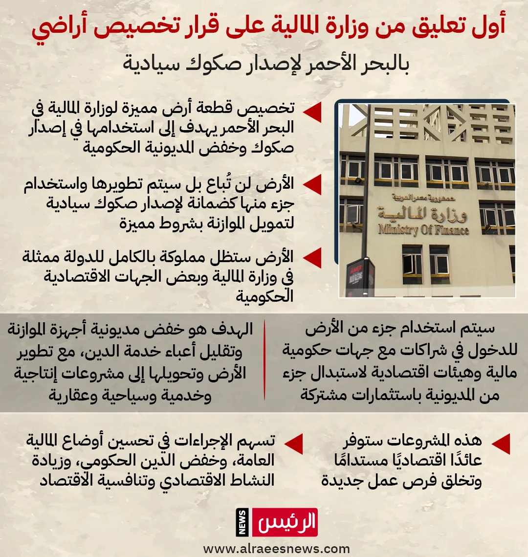 وزارة المالية: تخصيص قطعة أرض في البحر الأحمر لإصدار صكوك لا يعني بيعها وزارة المالية: تخصيص قطعة أرض في البحر الأحمر لإصدار صكوك لا يعني بيعها