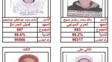 إعلان أسماء المتفوقين في الشهادة الابتدائية بمنطقة بني سويف الأزهرية