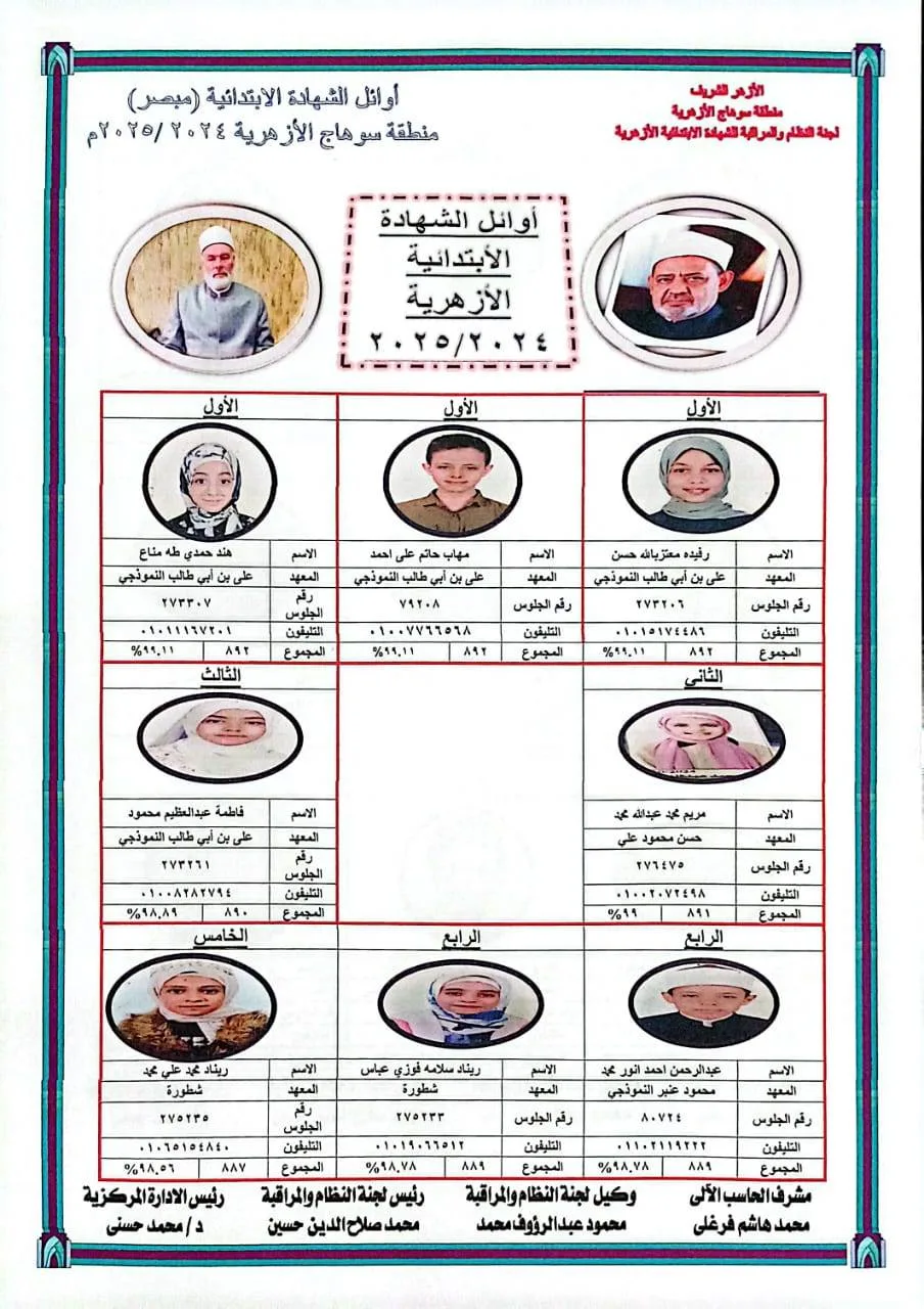 منطقة سوهاج الأزهرية تكشف عن أسماء المتفوقين في الشهادتين الابتدائية والإعدادية لعام 2024/2025 منطقة سوهاج الأزهرية تكشف عن أسماء المتفوقين في الشهادتين الابتدائية والإعدادية لعام 2024/2025