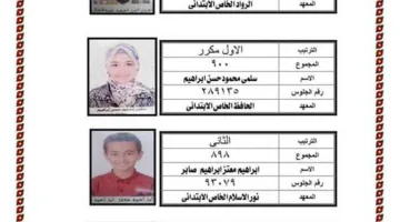 «المصري اليوم» تُظهر صور المتفوقين في الشهادة الابتدائية بمنطقة المنيا الأزهرية.