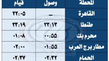 نوم مريح وتكييف: النقل تطلق رسميًا قطارات الصيف إلى مطروح | تفاصيل