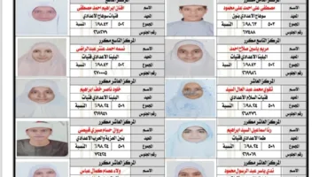 أزهر سوهاج تكشف عن قائمة الأوائل في الشهادة الإعدادية للعام الدراسي 2024/2025