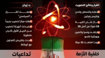 خلفيات اجتماع مجلس الشيوخ الأمريكي بشأن آثار ضرب إيران: تحذيرات ومخاوف
