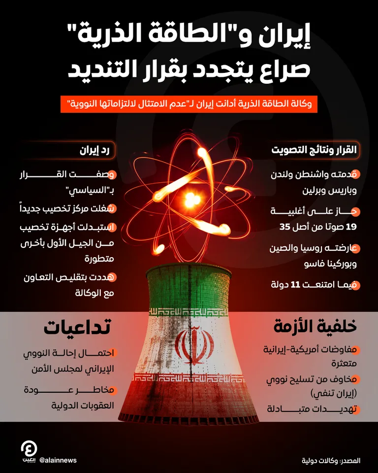خلفيات اجتماع مجلس الشيوخ الأمريكي بشأن آثار ضرب إيران: تحذيرات ومخاوف