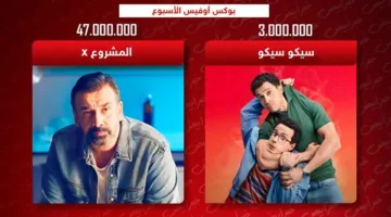إيرادات شباك التذاكر: المشروع X يتفوق بـ 47 مليون جنيه وسيكو سيكو يحقق 3 ملايين.