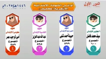 أسماء المتفوقين في الشهادتين الابتدائية والإعدادية الأزهرية