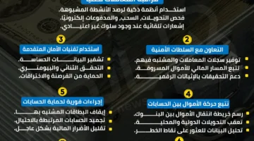 خط الدفاع الأول: دور البنوك في تتبع الأموال المسروقة | إنفوجراف