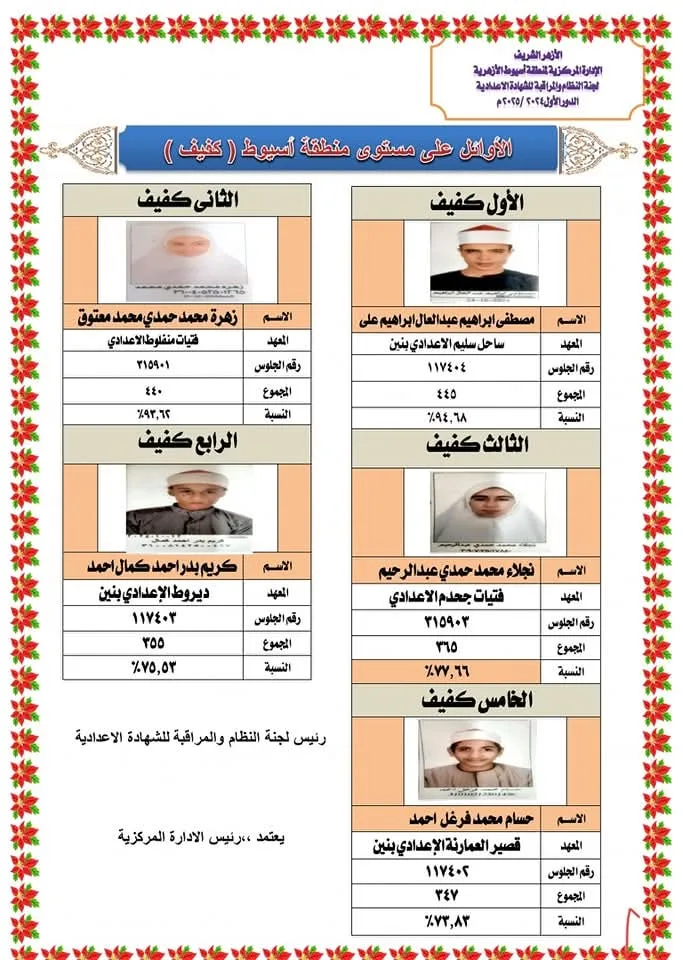 قائمة الأسماء: المتفوقون في الشهادة الإعدادية الأزهرية بأسيوط
