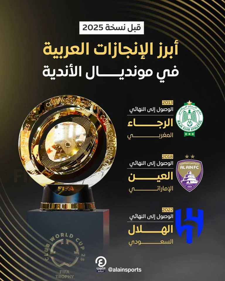 العرب في مونديال الأندية: العين الإماراتي يحقق إنجازاً فريداً بثلاثة ألقاب العرب في مونديال الأندية: العين الإماراتي يحقق إنجازاً فريداً بثلاثة ألقاب