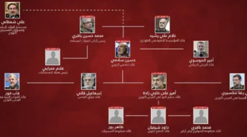 إسرائيل تعلن عن تصفية أكثر من 20 مسؤولًا عسكريًا إيرانيًا – الصور والأسماء
