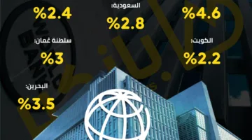 تنبؤات البنك الدولي بشأن نمو الاقتصاديات الخليجية في عام 2025 | صورة معلوماتية
