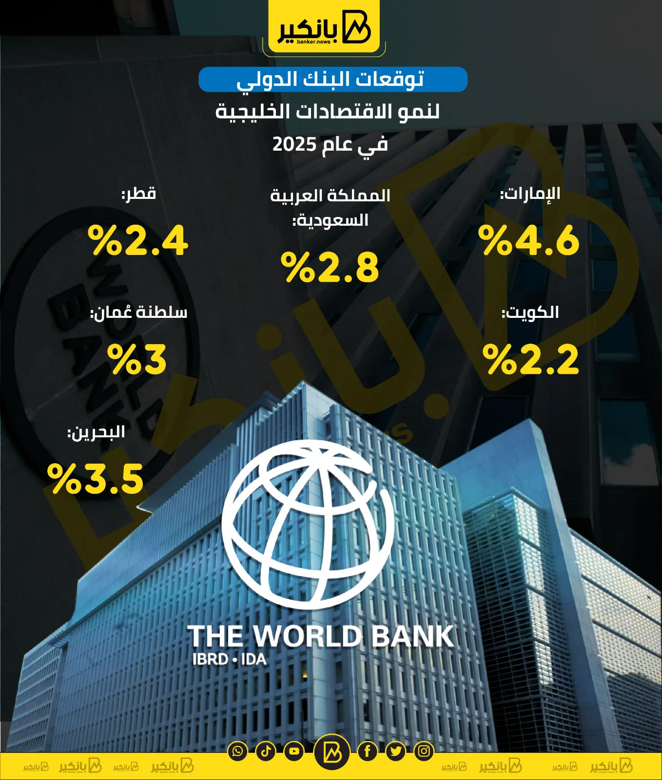 تنبؤات البنك الدولي بشأن نمو الاقتصاديات الخليجية في عام 2025 | صورة معلوماتية
