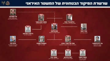 بالأسماء.. إسرائيل تعلن عن عملية اغتيال 20 مسؤولا إيرانياً.