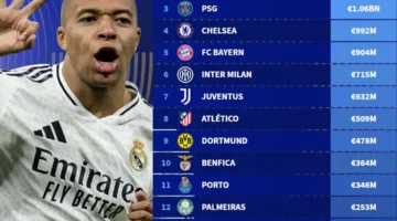 تسليط الضوء على موقع الهلال في تصنيف أعلى القيم السوقية في كأس العالم للأندية