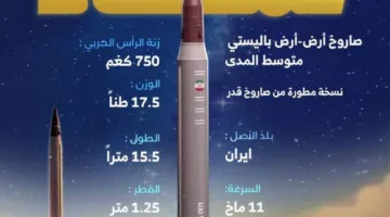 الصاروخ “عماد”: إيران تستهدف إسرائيل بواسطة أقوى أسلحتها (صور)