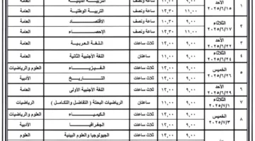 انطلاق امتحان التربية الدينية في جميع لجان الثانوية العامة 2025 ‘خالي من الأسئلة المقالية’
