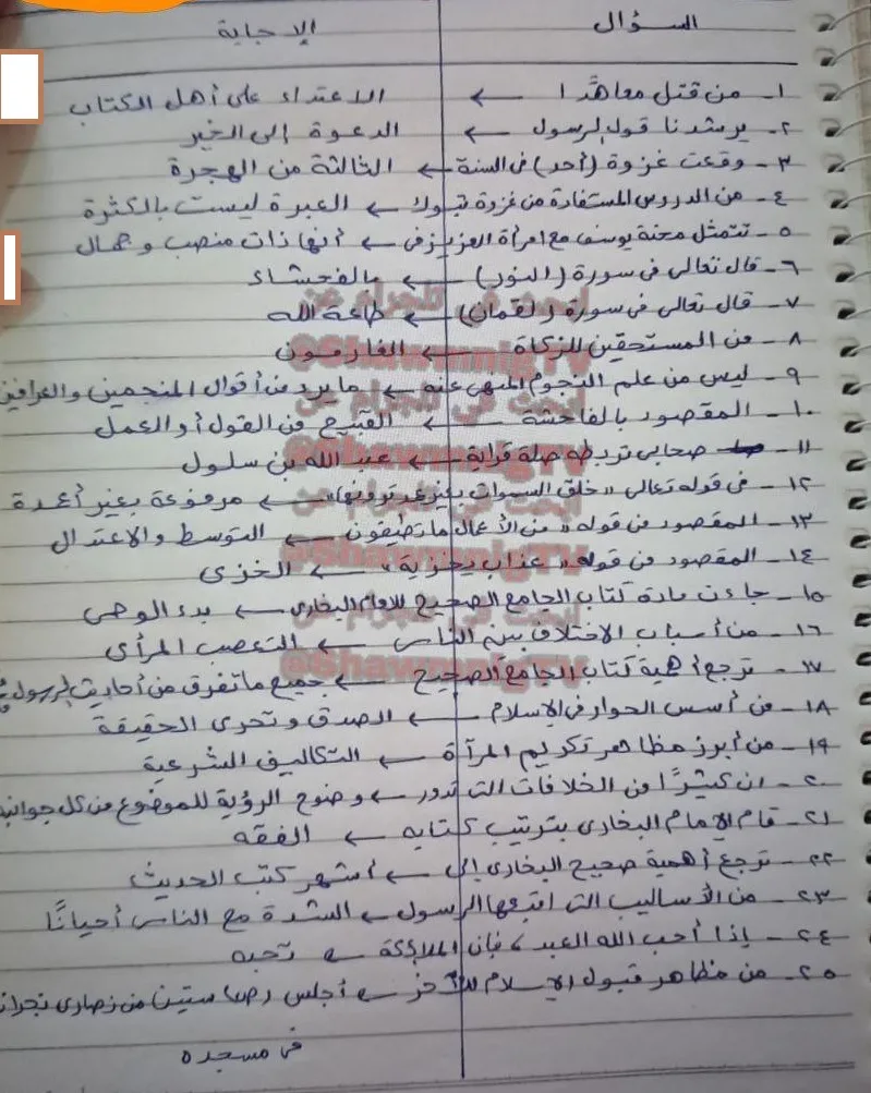 متوفر | حلول اختبار التربية الدينية لطلاب الثانوية العامة 2025 متوفر | حلول اختبار التربية الدينية لطلاب الثانوية العامة 2025