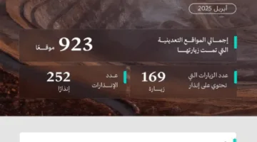 وزارة الصناعة تُجري 923 زيارة تفتيشية للمواقع التعدينية في أبريل الماضي