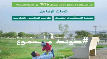 أمانة المدينة المنورة تعلن نتائج استبيان رضا المواطنين عن الخدمات العامة.