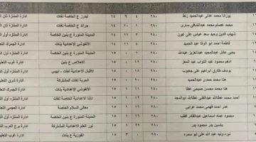 نعلن عن قائمة الأوائل في الشهادة الإعدادية بمحافظة الإسكندرية