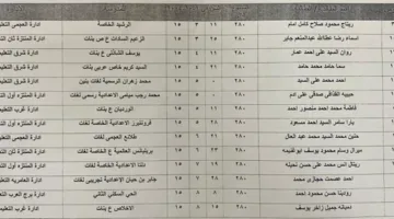 نقدم قائمة بأعلى النتائج في شهادة الإعدادية بمحافظة الإسكندرية لعام 2025