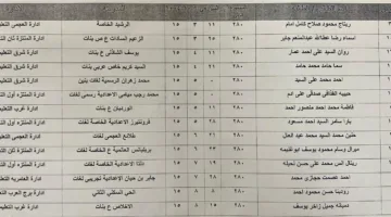 نُعلن عن قائمة الطلاب الأوائل في الشهادة الإعدادية بمحافظة الإسكندرية