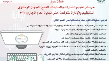 اختبارات مسابقات التوظيف في الجهاز الإداري للدولة المزمع إجراؤها هذا العام