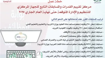 المركز الوطني للتنظيم والإدارة يكشف عن جدول امتحانات مسابقات التوظيف في الجهاز الإداري للدولة.