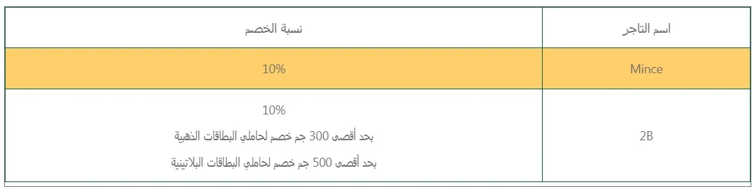 البنك الأهلي المصري يطلق حملة صيفية لبطاقات خصم Visa مع خصم 10% وجوائز رائعة البنك الأهلي المصري يطلق حملة صيفية لبطاقات خصم Visa مع خصم 10% وجوائز رائعة