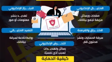 تواصل بأمان: طرق لحماية نفسك من جرائم وسائل التواصل الاجتماعي | إنفوجرافيك