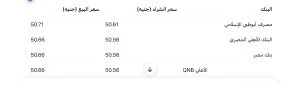 ارتفاع الدولار مع بداية تعاملات الإثنين 16 يونيو 2025.. ومصرف أبوظبي الإسلامي يعرض أعلى سعر