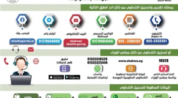 معالجة 2652 شكوى وطلب في شهر مايو في منطقة الشرقية