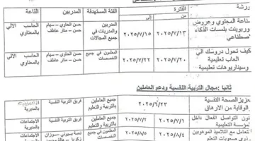 لتحسين الأداء: تعليم مطروح يطلق برنامج تدريبي للعاملين في المديرية