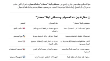 بعد استخدام المطربين للذكاء الاصطناعي.. هل سيدخل تركي آل شيخ عالم السينما؟