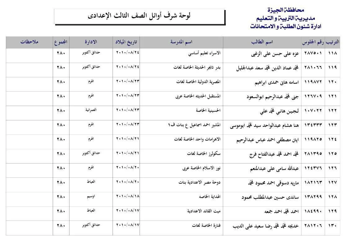 438 طالبًا: نقدم لكم قائمة الأوائل في الشهادة الإعدادية لعام 2025 بمحافظة الجيزة. 438 طالبًا: نقدم لكم قائمة الأوائل في الشهادة الإعدادية لعام 2025 بمحافظة الجيزة.