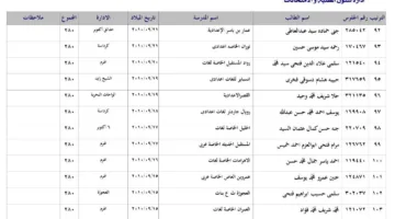 طلاب المدارس الخاصة يحققون المراتب الأولى في الإعدادية 2025 بالجيزة “صور”