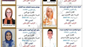 ظهرت حديثاً.. نتائج الشهادة الإعدادية 2025 (لأوائل الطلاب فقط)