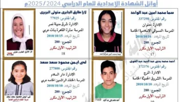 إعلان أسماء الطلاب الأوائل في الشهادة الإعدادية بالقاهرة الذين حصلوا على 280 درجة كاملة