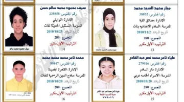 بالأسماء والصور: 132 متفوقًا في تعليم القاهرة – الأوائل في الشهادة الإعدادية