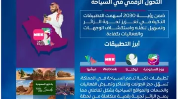 «التطبيقات الذكية» تُحدث تحولًا في تجربة الزوار في مجال السياحة.