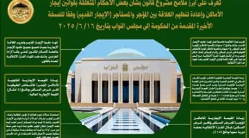 الصفحة الرسمية لمجلس النواب تكشف تفاصيل مشروع قانون الإيجار القديم بعد التعديلات الحكومية