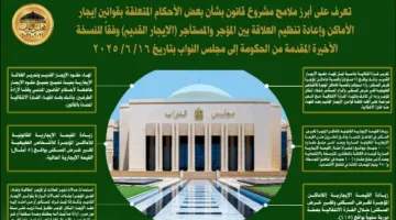 زيادة سنوية بنسبة 15% على آخر إيجار للوحدة: تفاصيل مشروع قانون الإيجارات القديمة.