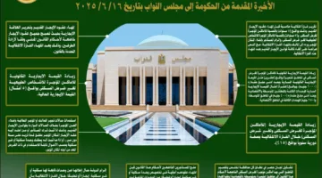 عاجل.. الحكومة تطرح مسودة قانون جديدة بشأن الإيجارات القديمة ورئيس مجلس النواب يرفعها للجنان المعنية.