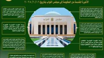 عاجل.. نكشف عن أهم تفاصيل تعديلات قانون الإيجار القديم
