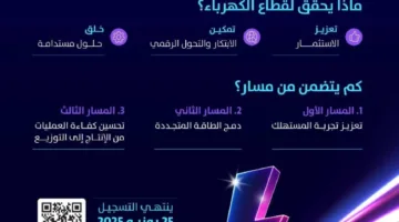 السعودية لتنظيم الكهرباء تُعلن عن فتح باب التسجيل في إلكتراثون 2025