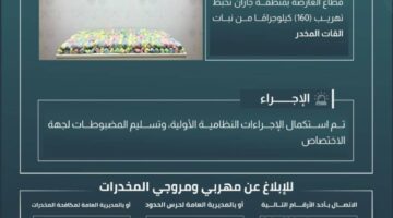 حرس الحدود في جازان يوقف تهريب 160 كيلوغرامًا من مخدر القات